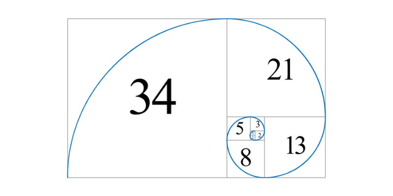 technika-fibonacciego