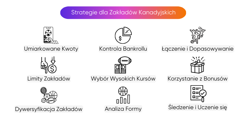 co-to-jest-zakład-kanadyjski-na-konia