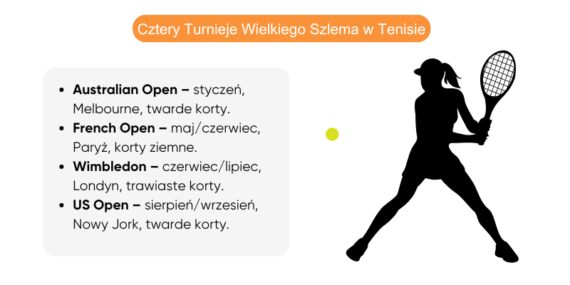 turnieje-wielkiego-szlema-w-tenisie