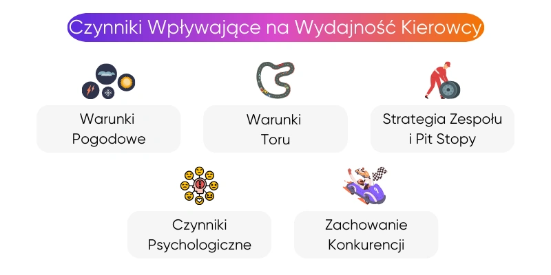 czynniki-wpływające-na-wydajność-kierowcy czynniki-wpływające-na-wydajność-kierowcy