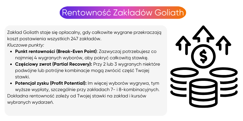 rentowność-zakładów-goliath rentowność-zakładów-goliath