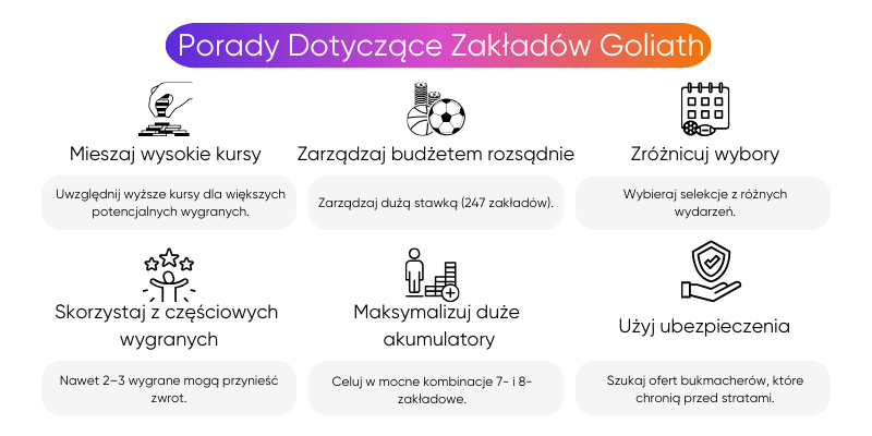 zakład-goliath-porady zakład-goliath-porady