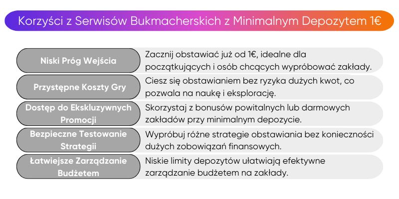 bukmacherzy-z-minimalnym-depozytem-1-euro