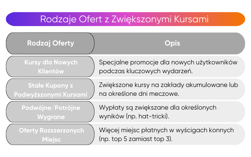 zakłady-z-podwyższonymi-kursami zakłady-z-podwyższonymi-kursami