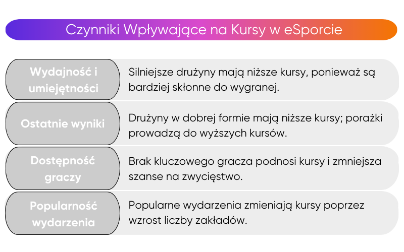 co-wpływa-na-kursy-e-sportowe co-wpływa-na-kursy-e-sportowe