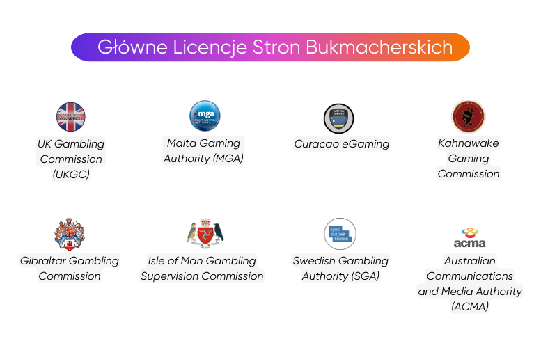 główne-licencje-stron-bukmacherskich