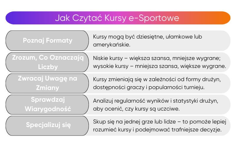jak-rozumieć-kursy-w-e-sporcie
