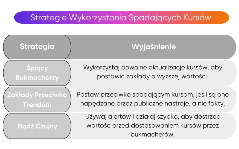 spadające-kursy-bukmacherskie spadające-kursy-bukmacherskie