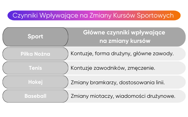 gra-na-spadki-kursów-bukmacherskich