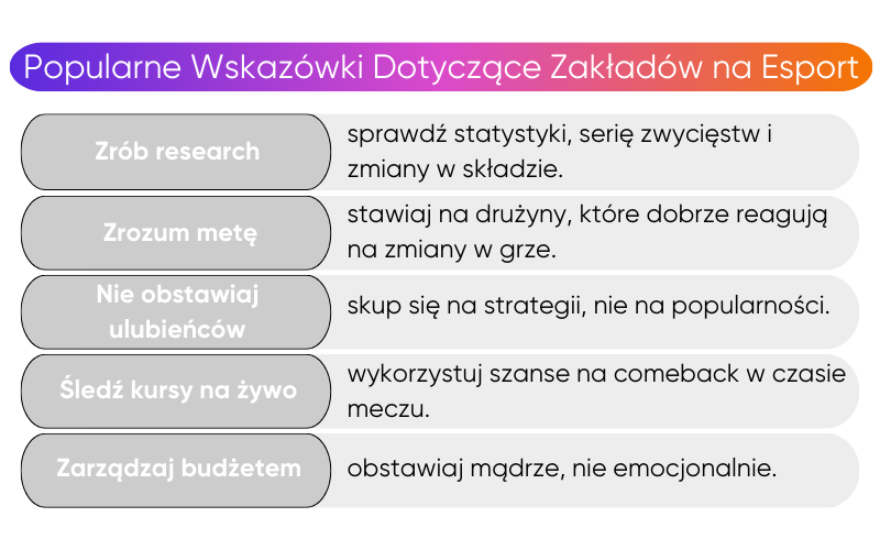 wskazówki-rodzaje-zakładów-na-esport wskazówki-rodzaje-zakładów-na-esport