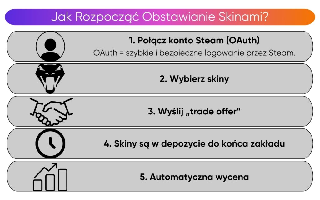 jak-rozpocząć-obstawianie-skinami jak-rozpocząć-obstawianie-skinami