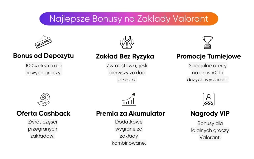 najlepsze-bonusy-na-zakłady-valorant najlepsze-bonusy-na-zakłady-valorant