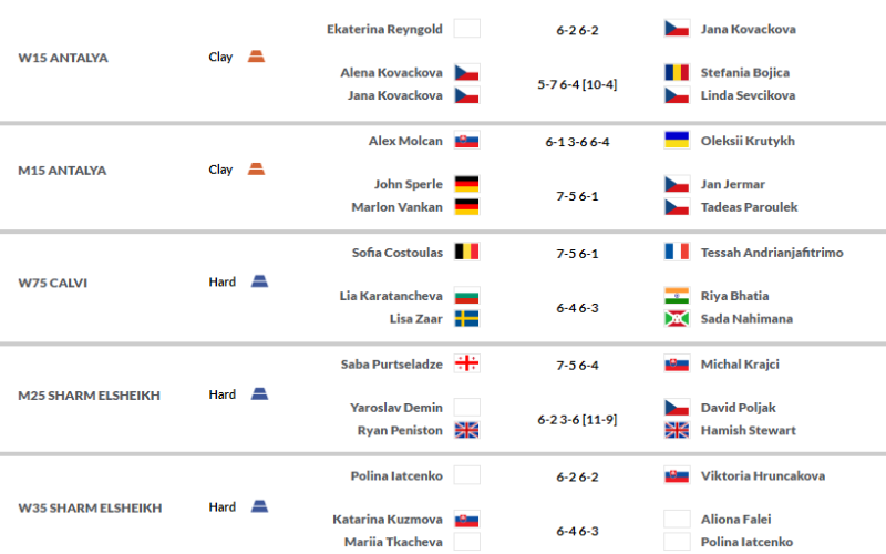 wyniki-zakładów-tenisowych-itf wyniki-zakładów-tenisowych-itf