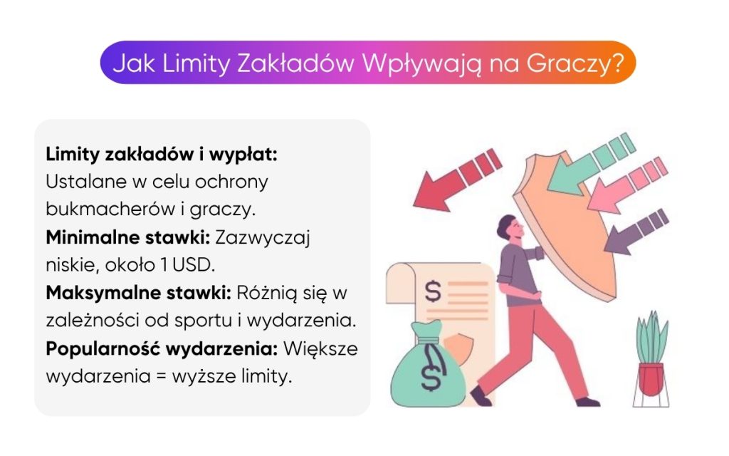 jak-limity-zakładów-wpływają-na-graczy jak-limity-zakładów-wpływają-na-graczy