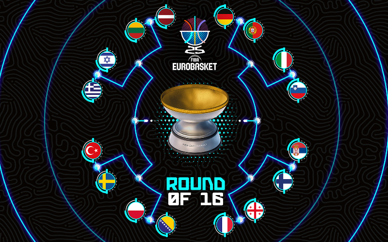 eurobasket-2025-top16