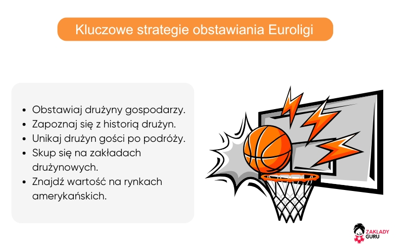 kluczowe-strategie-obstawiania-euroligi kluczowe-strategie-obstawiania-euroligi