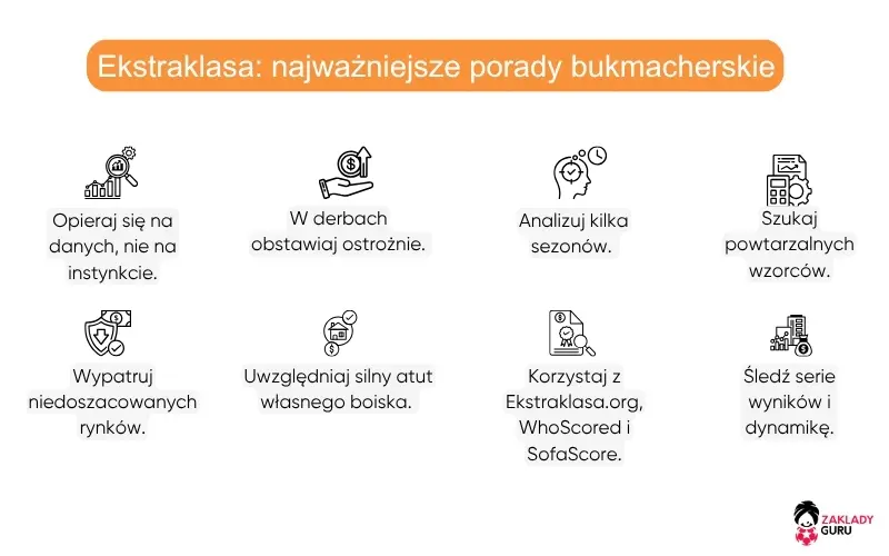ekstraklasa-najważniejsze-porady-bukmacherskie