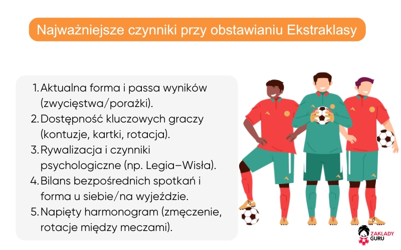 kluczowe-czynniki-przed-zakładami-ekstraklasę