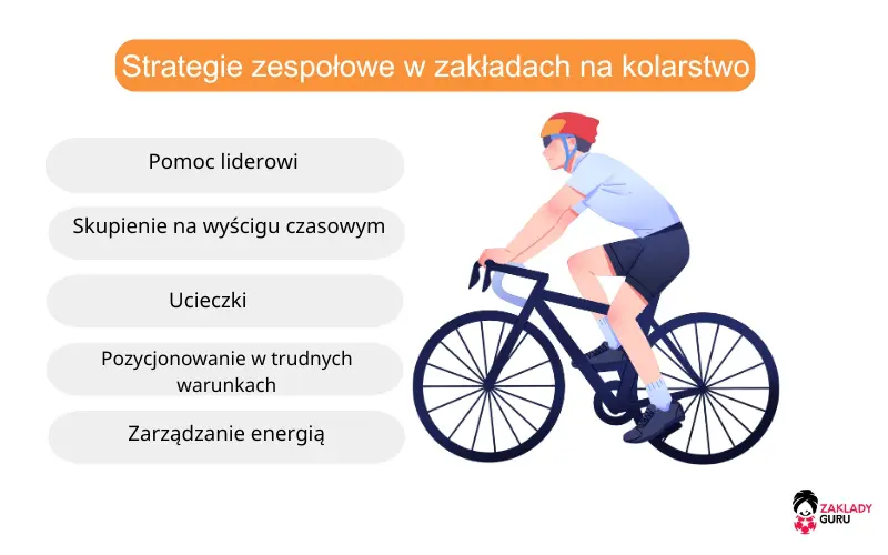 zakłady-bukmacherskie-kolarstwo-strategie zakłady-bukmacherskie-kolarstwo-strategie