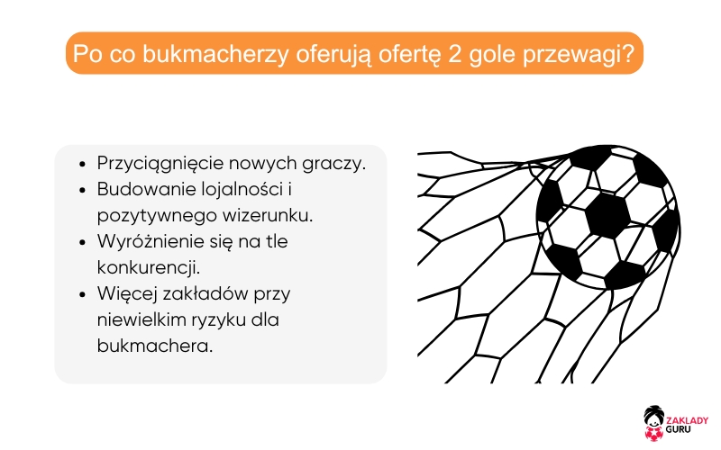 bukmacherzy-oferują-wczesną-wypłatę-przewadze-2-bramek