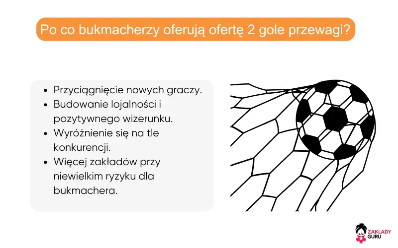bukmacherzy-oferują-wczesną-wypłatę-przewadze-2-bramek