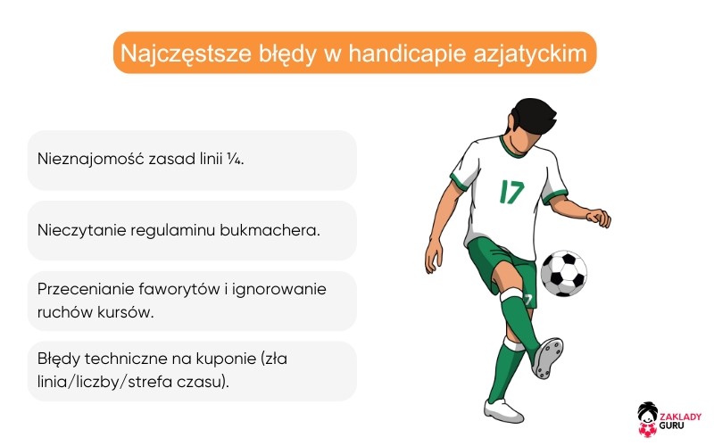 handicap-azjatycki-zakładach-sportowych-typowe-błędy handicap-azjatycki-zakładach-sportowych-typowe-błędy
