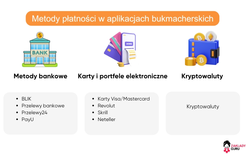 ranking-bukmacherów-metody-płatności-aplikacjach-bukmacherskich ranking-bukmacherów-metody-płatności-aplikacjach-bukmacherskich