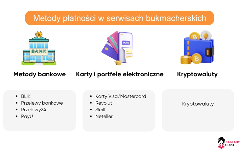 ranking-bukmacherów-metody-płatności-aplikacjach-bukmacherskich