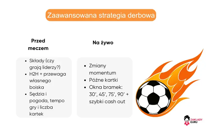 zaawansowana-strategia-obstawiania-derb&oacute;w