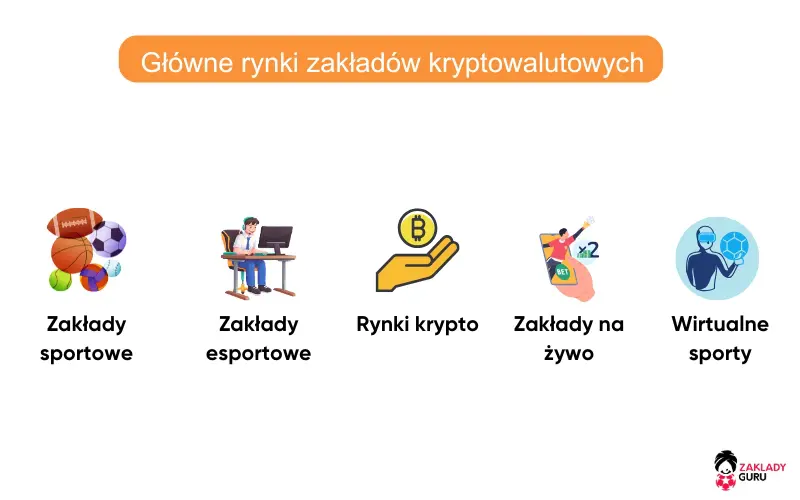 kryptowaluty-rynki-zakład&oacute;w-sportowych-bitcoina
