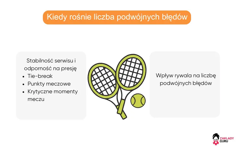 analiza-trendów-dotyczących-podwójnych-błędów-tenisie analiza-trendów-dotyczących-podwójnych-błędów-tenisie