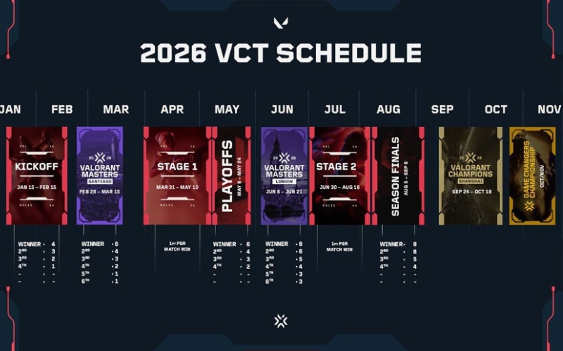 terminy-format-kwalifikacji-valorant terminy-format-kwalifikacji-valorant