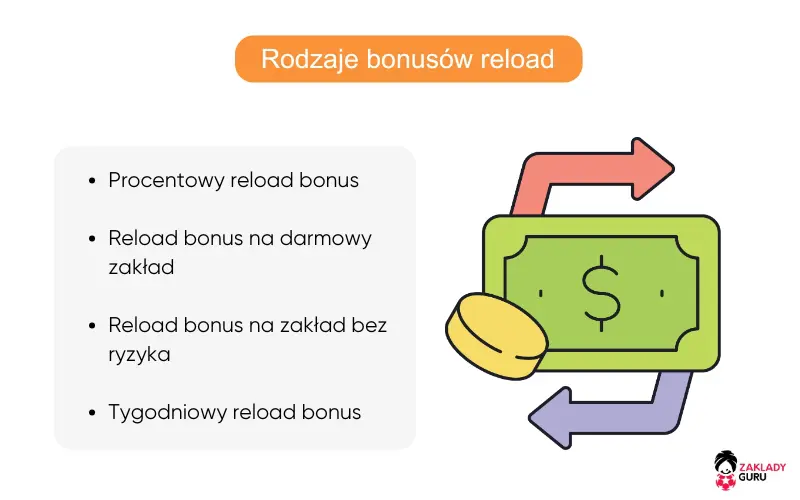 rodzaje-bonusów-typu-reload rodzaje-bonusów-typu-reload