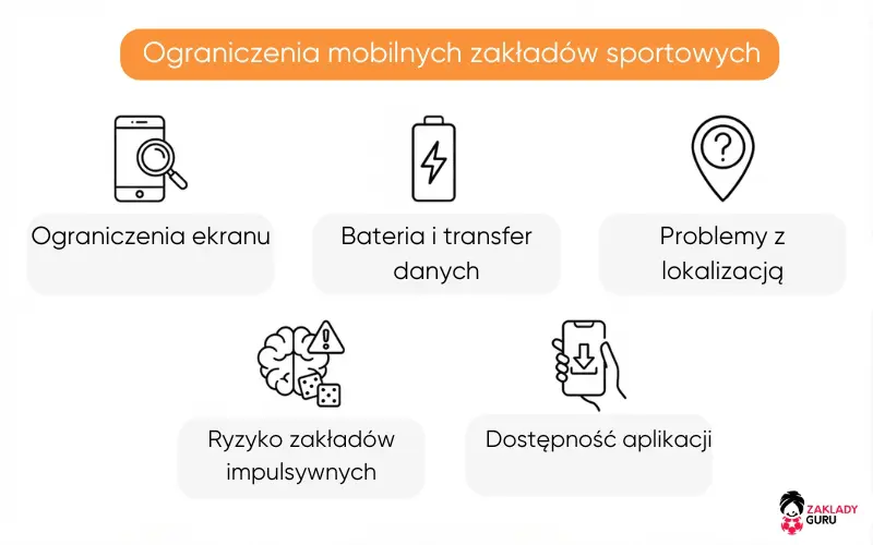 ograniczenia-mobilnych-zakładów-sportowych ograniczenia-mobilnych-zakładów-sportowych