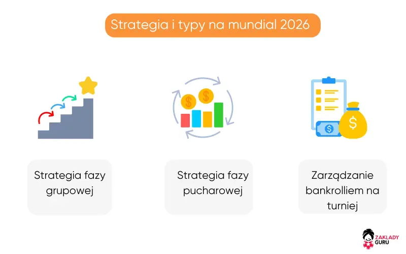 strategia-typy-zakłady-bukmacherskie-mundial strategia-typy-zakłady-bukmacherskie-mundial