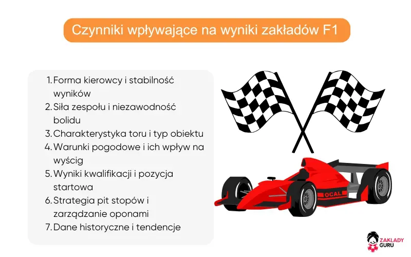 wpływa-na-wyniki-f1-zakłady wpływa-na-wyniki-f1-zakłady