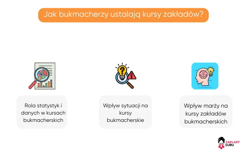jak-bukmacherzy-obliczają-kursy-zakładów-bukmacherskich jak-bukmacherzy-obliczają-kursy-zakładów-bukmacherskich