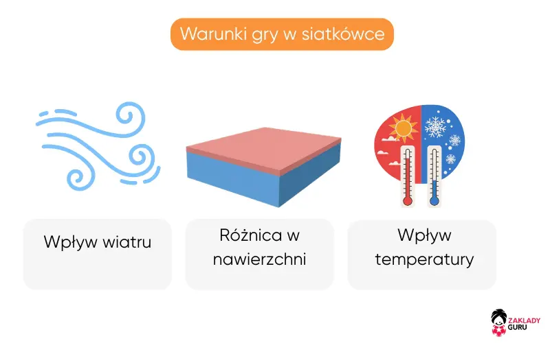 warunki-gry-siatkówce warunki-gry-siatkówce