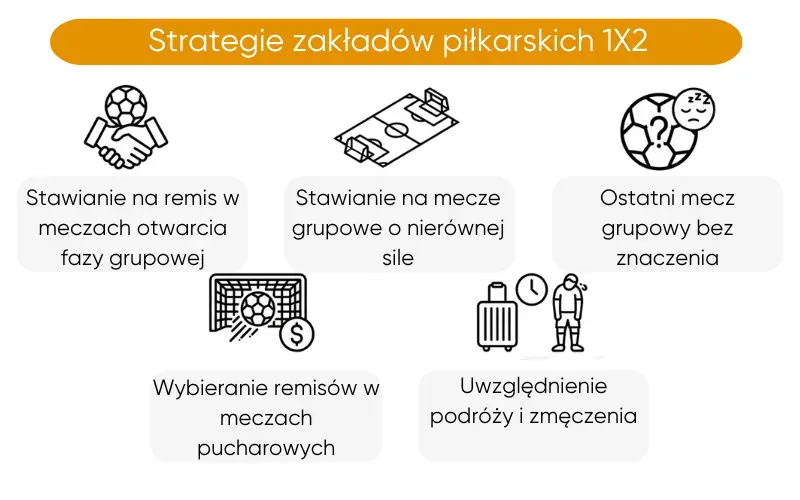 czym-jest-strategia-obstawiania-1x2 czym-jest-strategia-obstawiania-1x2