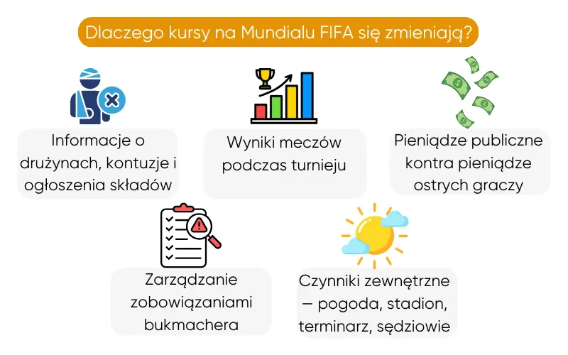 ruch-kursow-bukmacherskich-na-mistrzostwach-swiata-fifa-2026 ruch-kursow-bukmacherskich-na-mistrzostwach-swiata-fifa-2026