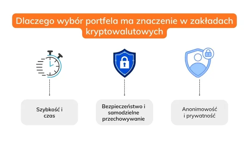 dlaczego-wybor-portfela-ma-znaczenie-w-zakladach-kryptowalutowych dlaczego-wybor-portfela-ma-znaczenie-w-zakladach-kryptowalutowych