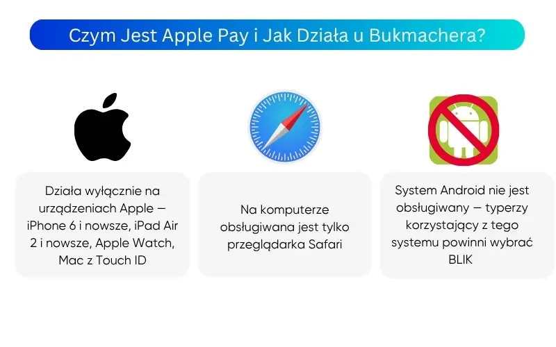 najlepsi-bukmacherzy-z-apple-pay