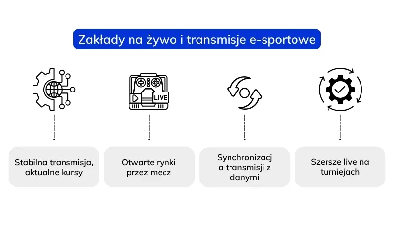 zaklady-na-zywo-i-transmisje-e-sportowe