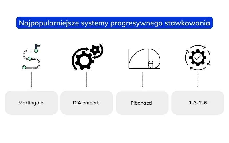 najpopularniejsze-systemy-progresywnego-stawkowania-to najpopularniejsze-systemy-progresywnego-stawkowania-to