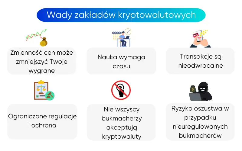 wady-zakladow-kryptowalutowych wady-zakladow-kryptowalutowych