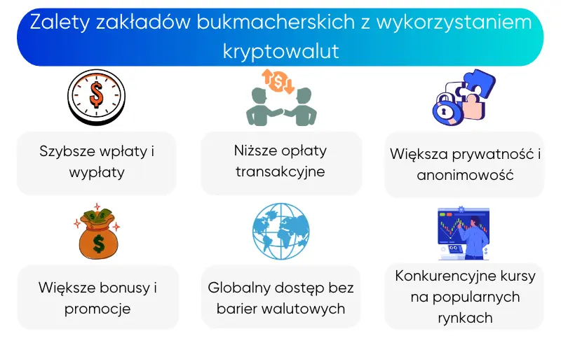 zalety-zakladow-bukmacherskich-z-wykorzystaniem-kryptowalut zalety-zakladow-bukmacherskich-z-wykorzystaniem-kryptowalut